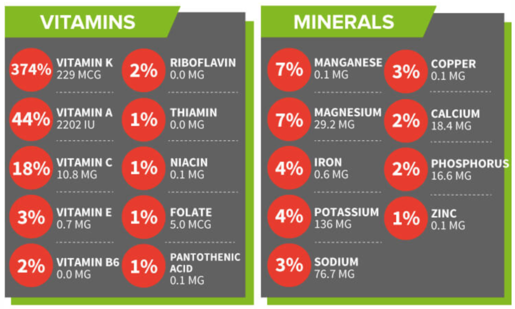 Swiss Chard vitamin and mineral chart